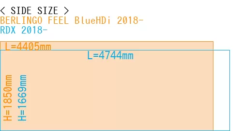 #BERLINGO FEEL BlueHDi 2018- + RDX 2018-